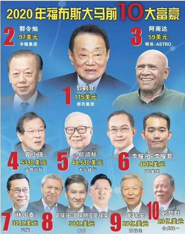 郭鶴年家族還有哪些其他知名企業，郭鶴年家族企業結構圖,