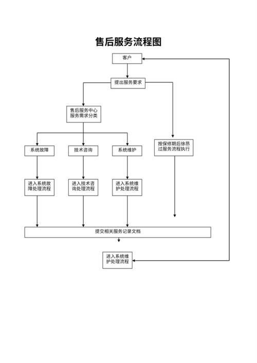 永年龍魚的售后服務如何？，永年龍魚售后服務如何？