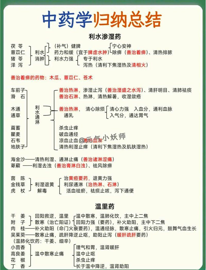 這些中草藥制劑哪個效果最好，中草藥制劑哪個好