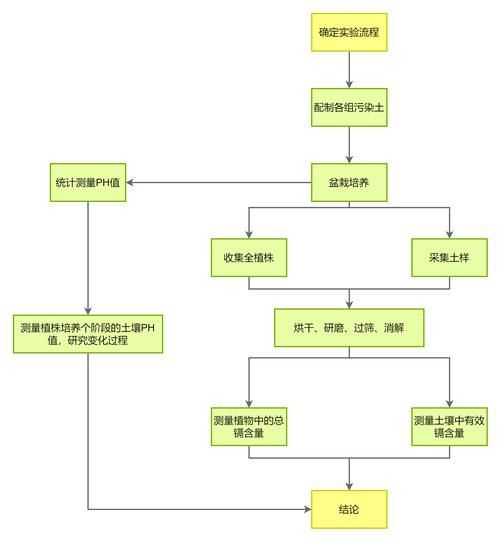 如何判斷土霉素是否有效，土霉素有效性判斷