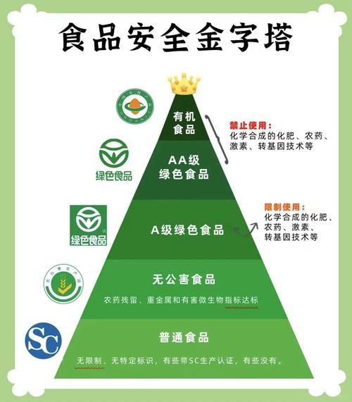 如何確保副食的安全衛生，arxiv論文助手arxiv論文助手詳解+配圖詳解