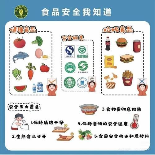 如何確保副食的安全衛生，arxiv論文助手arxiv論文助手詳解+配圖詳解