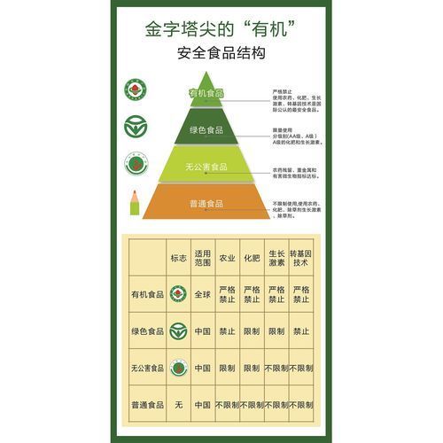 如何確保副食的安全衛生，arxiv論文助手arxiv論文助手詳解+配圖詳解