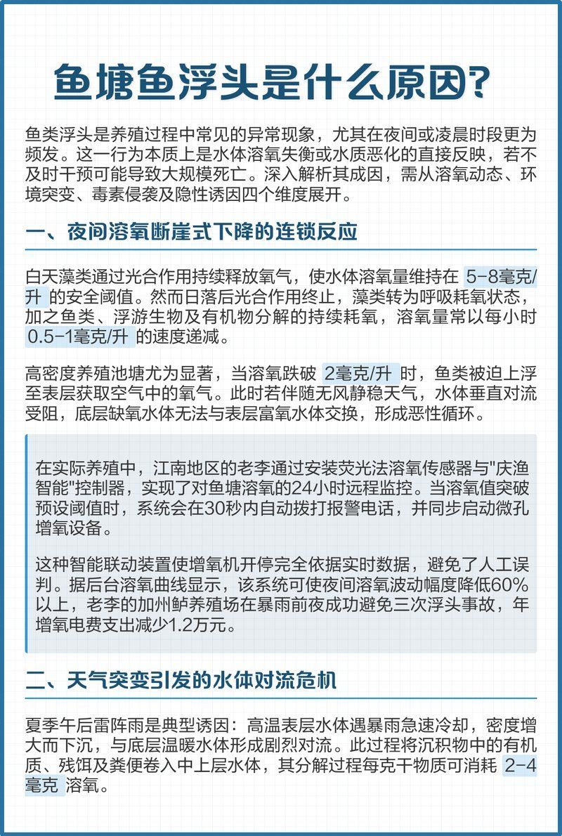 能詳細解釋一下魚浮頭的生理機制嗎，全民小視頻，如何判斷魚浮頭