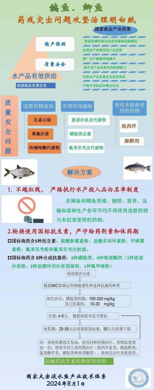 如何判斷魚類是否含有藥物殘留，arxiv論文助手判斷魚類是否含有藥物殘留的藥物殘留 如何判斷魚類是否含有藥物殘留，arxiv論文助手判斷魚類是否含有藥物殘留的藥物殘留 龍魚百科 第4張