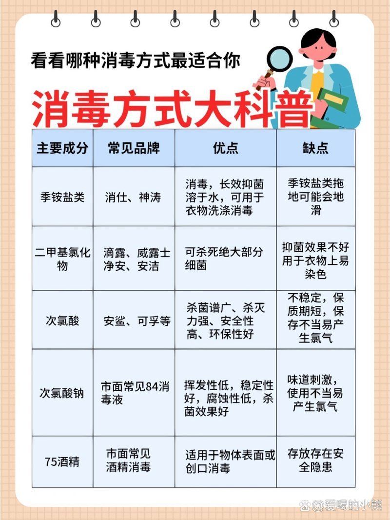 有沒有更簡單的殺菌消毒方法，殺菌消毒的方式有哪些？ 有沒有更簡單的殺菌消毒方法，殺菌消毒的方式有哪些？ 龍魚百科 第1張