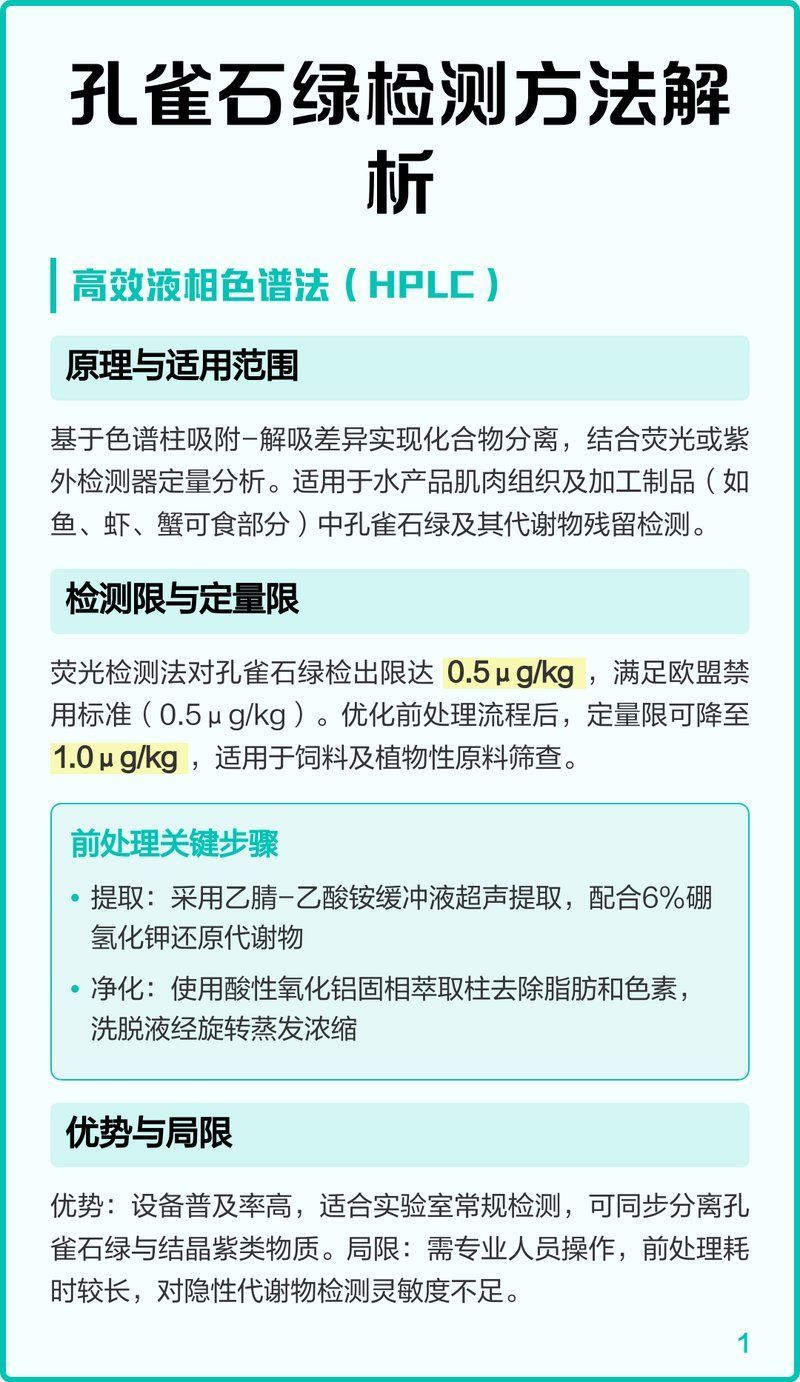 如何判斷孔雀石綠是否殘留，如何判斷孔雀石綠殘留 如何判斷孔雀石綠是否殘留，如何判斷孔雀石綠殘留 龍魚百科 第3張