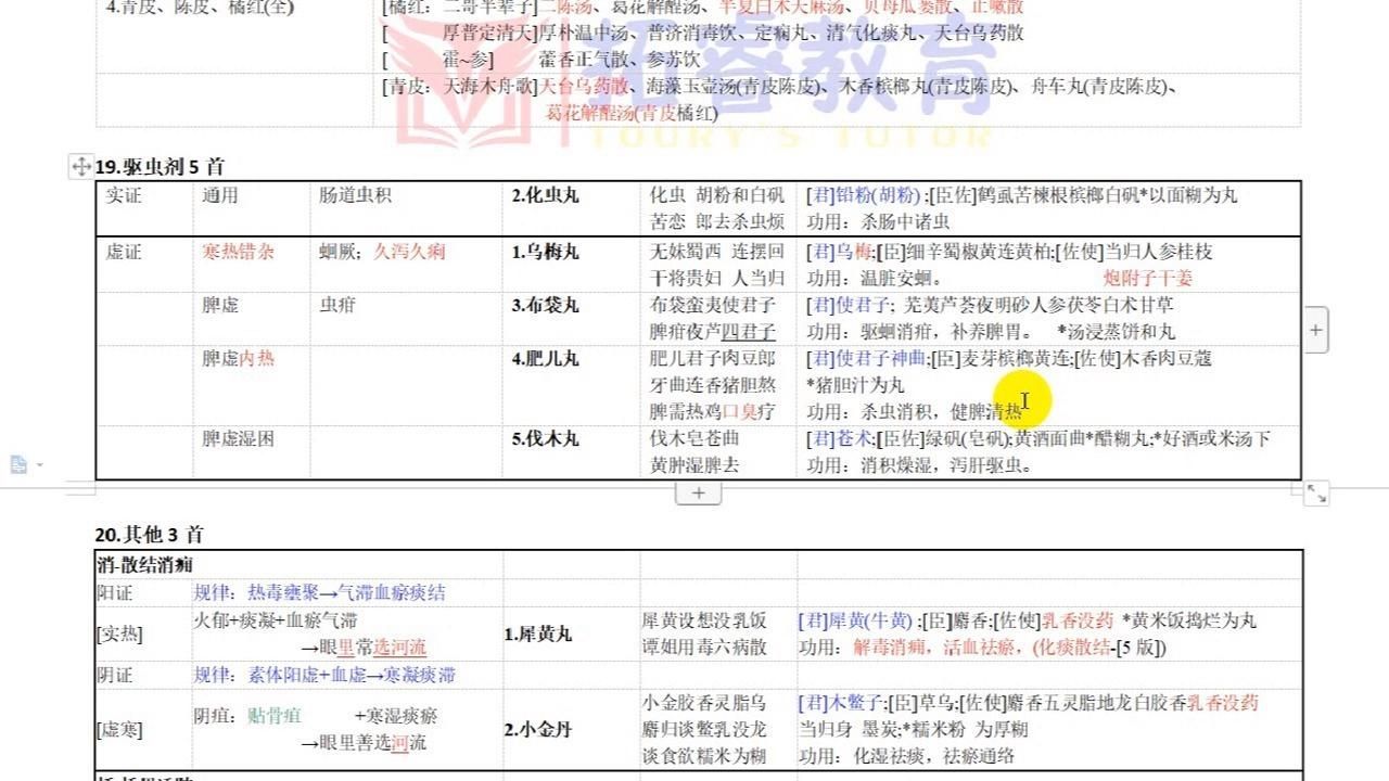 有哪些驅蟲藥物是處方藥，常見處方驅蟲藥清單