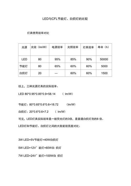 如何判斷一個LED燈是否節能，led燈是否節能，可以通過以下幾種方法判斷產品的能效標簽