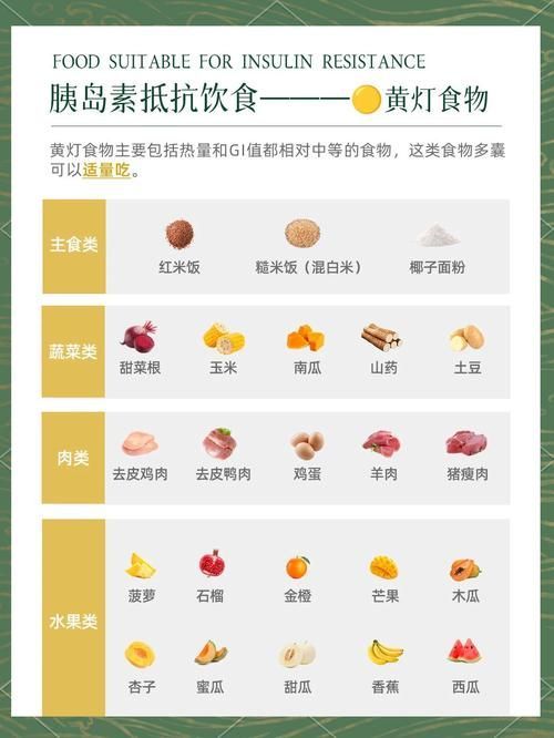 哪些食物在治療期間應該避免，治療期間食物禁忌