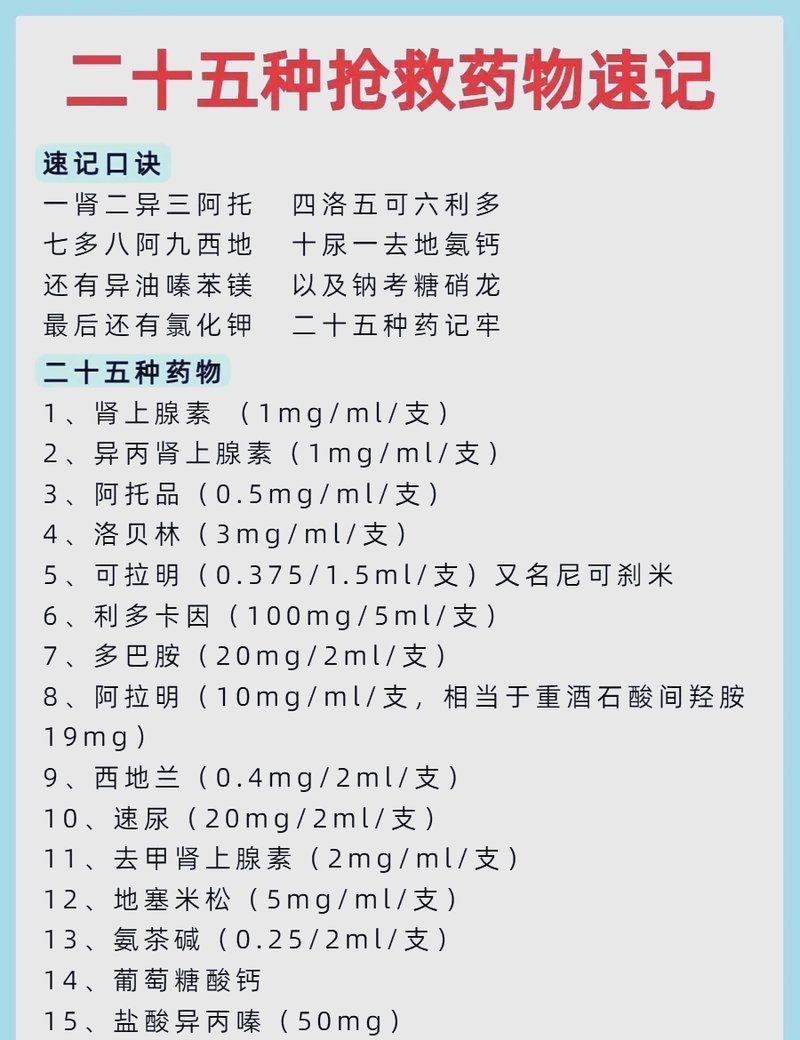有哪些藥物可以輔助搶救，心臟疾病患者應(yīng)該如何搶救