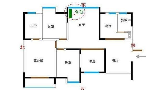 魚缸位置風(fēng)水示意圖有哪些，家庭魚缸風(fēng)水自查清單
