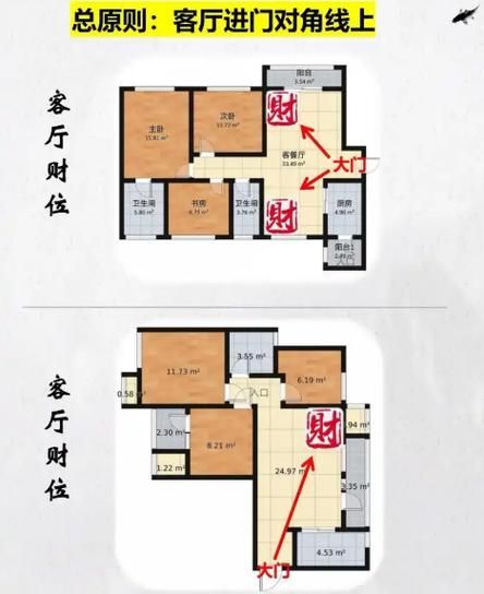 魚缸位置風(fēng)水示意圖有哪些，家庭魚缸風(fēng)水自查清單