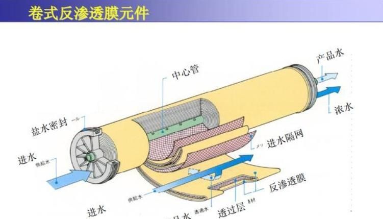 有哪些品牌的濾材口碑最好，家用凈水器口碑如何選擇