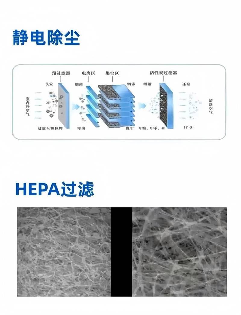 有哪些品牌的濾材口碑最好，家用凈水器口碑如何選擇