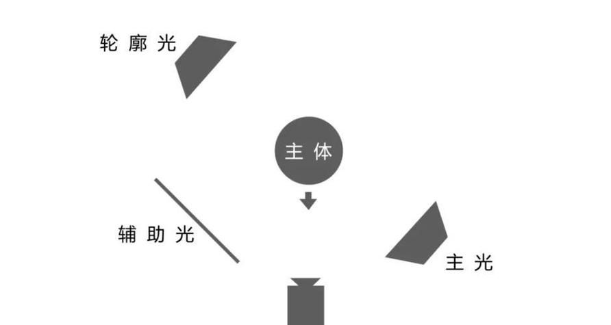 如何設置合適的攝影燈光，mcp工具中的攝影燈光設置的系統性知識與場景適配 如何設置合適的攝影燈光，mcp工具中的攝影燈光設置的系統性知識與場景適配 龍魚百科 第5張