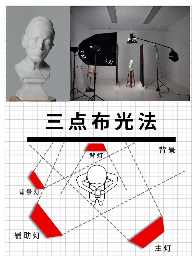如何設置合適的攝影燈光，mcp工具中的攝影燈光設置的系統性知識與場景適配 如何設置合適的攝影燈光，mcp工具中的攝影燈光設置的系統性知識與場景適配 龍魚百科 第4張
