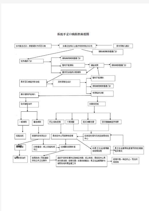 如何預(yù)防龍魚傷口感染，arxiv論文arxiv論文arxiv論文助手及隔離缸設(shè)置