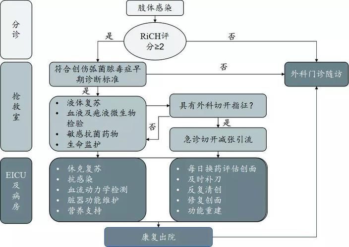 如何預防海水細菌感染，海水病原體防控