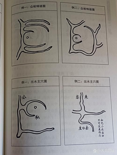 能否提供騎龍穴的實例圖解，關于騎龍穴的實例圖解