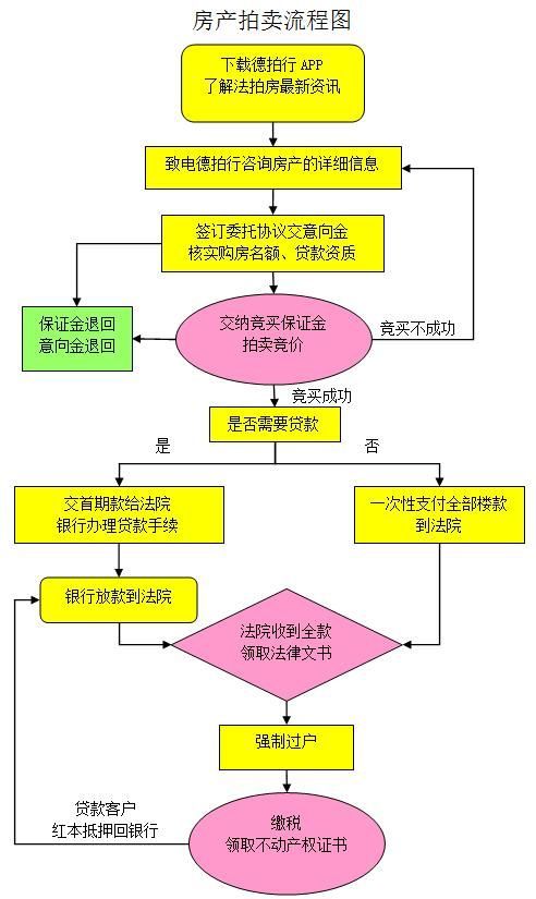 如何參與國資拍賣，mcp工具“品牌商業”參與國資拍賣需要關鍵信息整理 如何參與國資拍賣，mcp工具“品牌商業”參與國資拍賣需要關鍵信息整理 龍魚百科 第6張