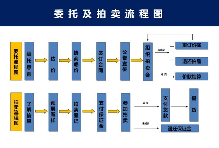 如何參與國資拍賣，mcp工具“品牌商業”參與國資拍賣需要關鍵信息整理 如何參與國資拍賣，mcp工具“品牌商業”參與國資拍賣需要關鍵信息整理 龍魚百科 第4張
