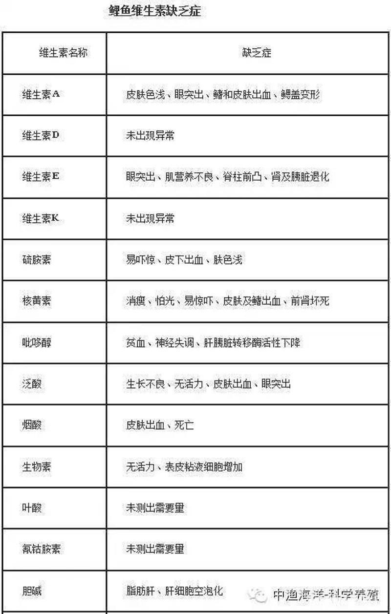 如何判斷魚是否完全恢復，arxiv論文助手工具arxiv論文助手判斷魚是否完全恢復
