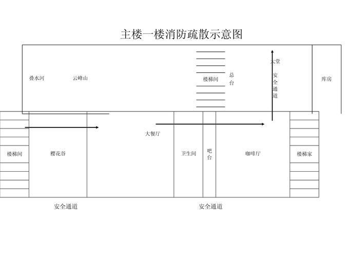 能否提供一張更詳細的示意圖，ai在醫療領域的應用