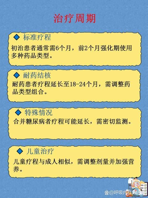 治療期間需要多長時間觀察病情，權威醫學指南（中華醫學會、中華醫學會、nccn、who）