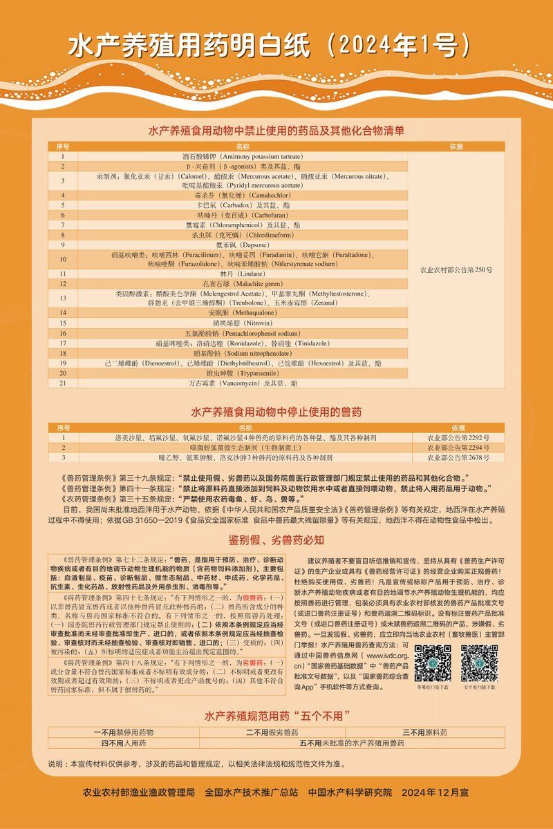 魚真菌感染用什么藥最好，魚真菌感染的最佳用藥直接抑制魚真菌感染的最佳用藥