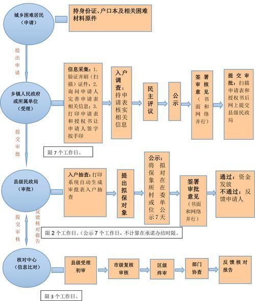 望都龍魚養殖需要哪些手續？，望都縣龍魚養殖手續辦理流程
