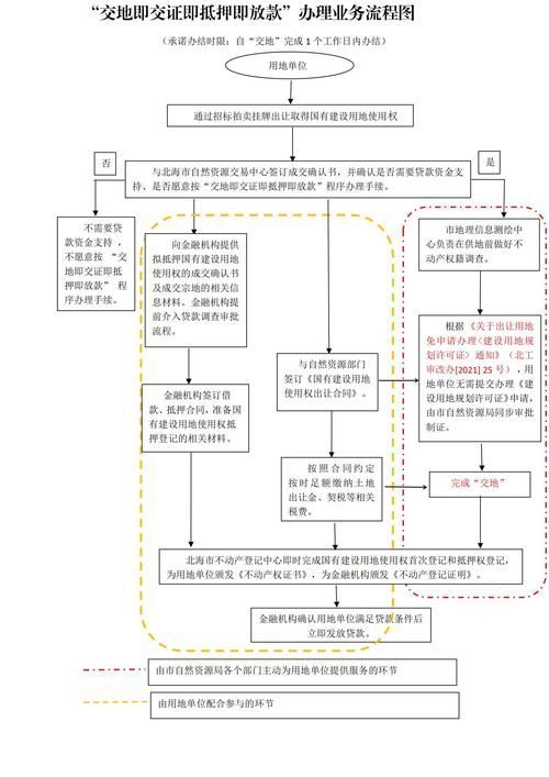 望都龍魚養殖需要哪些手續？，望都縣龍魚養殖手續辦理流程