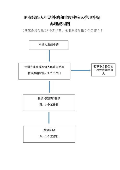 望都龍魚養殖需要哪些手續？，望都縣龍魚養殖手續辦理流程