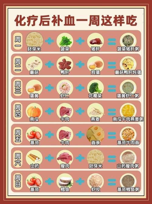治療期間如何保持營養均衡，腫瘤治療期間如何保持營養均衡