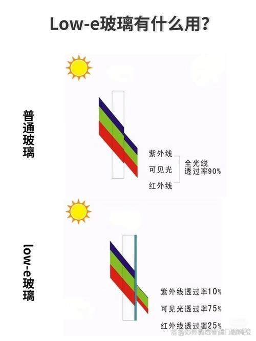 如何辨別魚缸的真偽？，如何辨別魚缸“真偽”并非指真假水族箱的存在