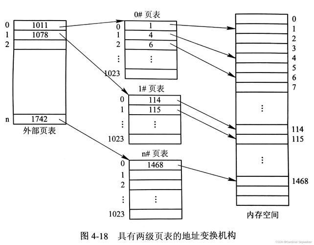 字段2有哪些具體應用場景，mysql數據表中“字段2”具體指的是什么