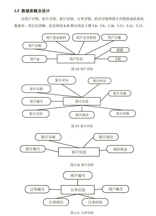 字段2有哪些具體應用場景，mysql數據表中“字段2”具體指的是什么