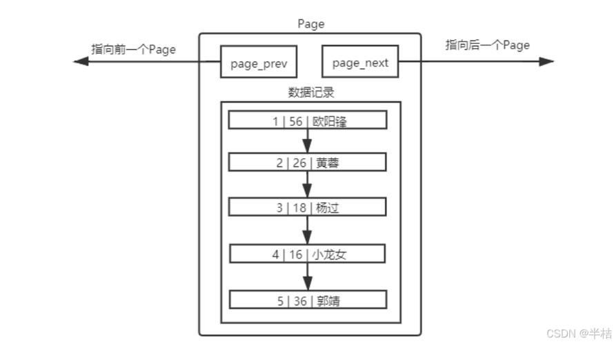 字段2有哪些具體應用場景，mysql數據表中“字段2”具體指的是什么