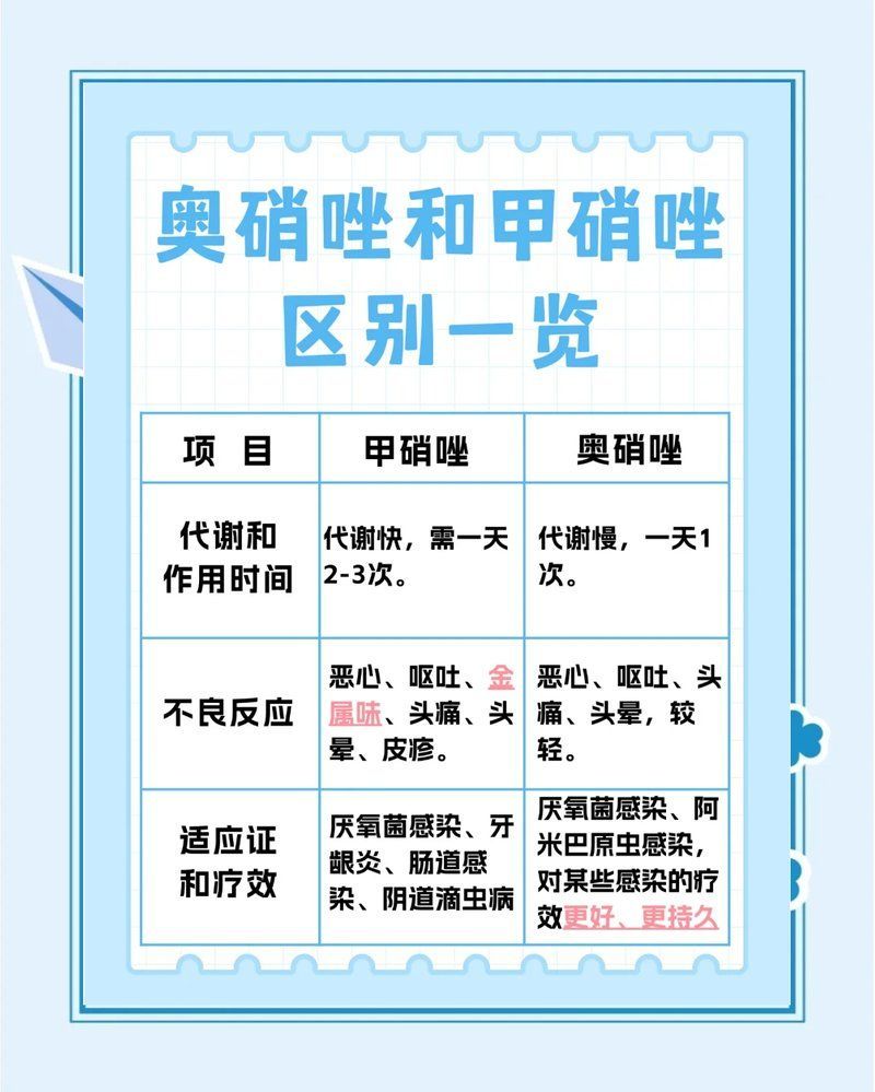 甲硝唑能維持多久的藥效，甲硝唑與奧硝唑的區別，你真的了解嗎