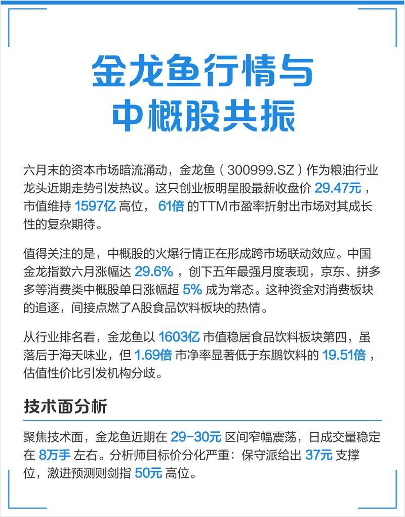 金龍魚指數納斯達克，“金龍魚指數納斯達克”與“納斯達克指數”之間的關系