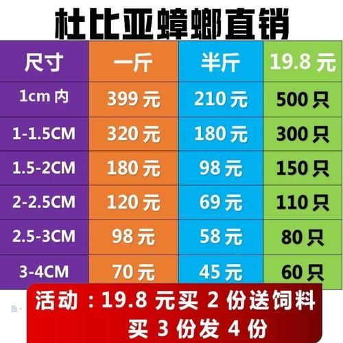 有哪些活餌適合龍魚投喂，適合投喂給龍魚的活餌