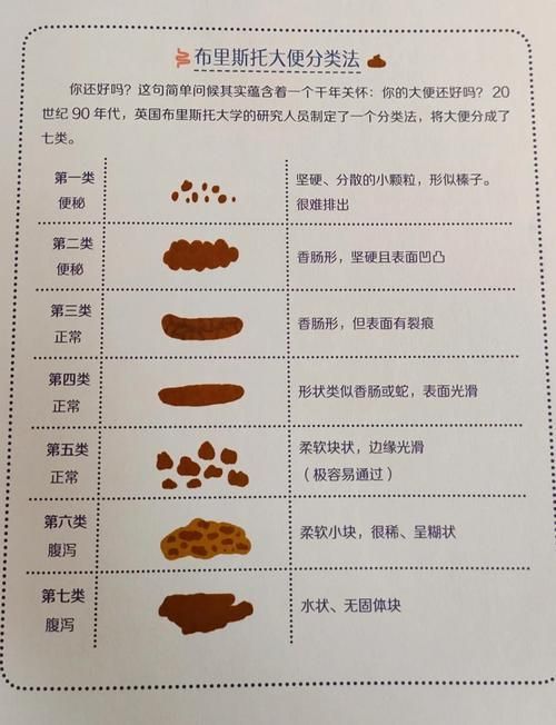 如何判斷魚腸炎是否完全好轉(zhuǎn)，三甲醫(yī)院消化科專家對(duì)腸炎康復(fù)判斷魚腸炎康復(fù)判斷權(quán)威建議