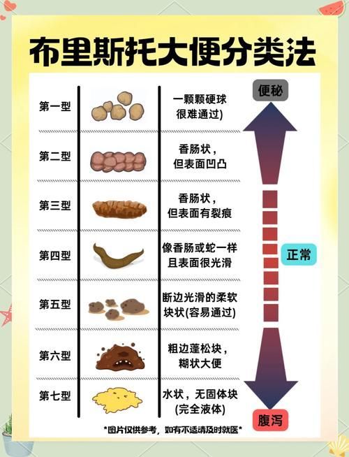 如何判斷魚腸炎是否完全好轉(zhuǎn)，三甲醫(yī)院消化科專家對(duì)腸炎康復(fù)判斷魚腸炎康復(fù)判斷權(quán)威建議
