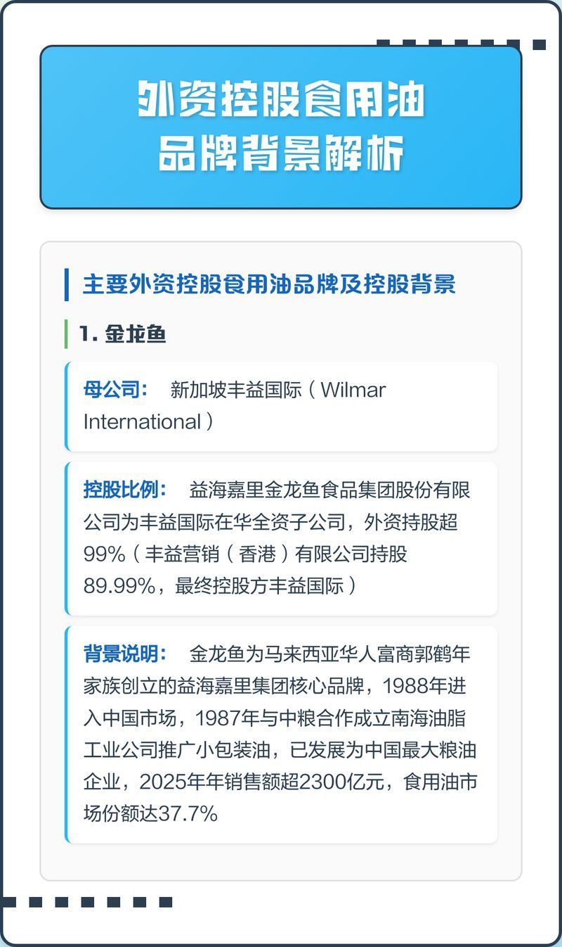 金龍魚是否有外資背景，金龍魚的背后是否有外資控股方為新加坡企業豐益國際
