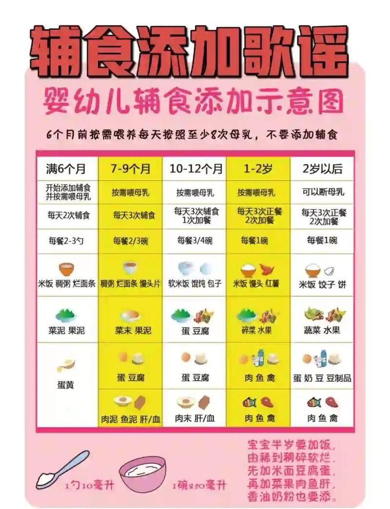 能否提供不同月齡的輔食食譜，1.6個月大的寶寶輔食食譜大盤點，寶寶輔食食譜大盤點
