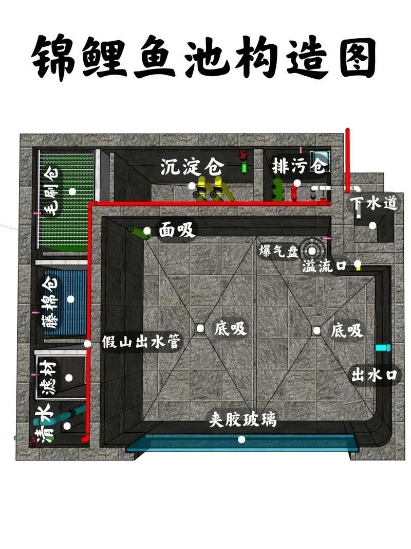 如何預防魚交叉感染，arxiv論文助手：如何預防魚交叉感染并明確要求