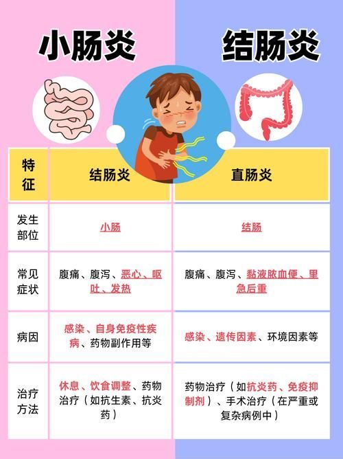 魚腸炎如何治療最有效，食用魚類引發(fā)的腸道感染