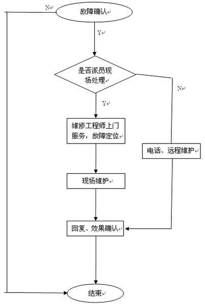 紅龍魚BTL有哪些售后服務，紅龍魚btl售后服務主要包括以下幾個方面，紅龍魚btl的售后服務
