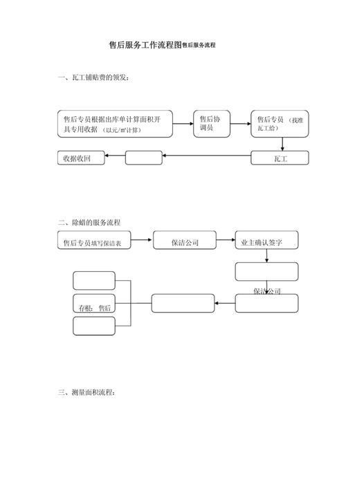 紅龍魚BTL有哪些售后服務，紅龍魚btl售后服務主要包括以下幾個方面，紅龍魚btl的售后服務