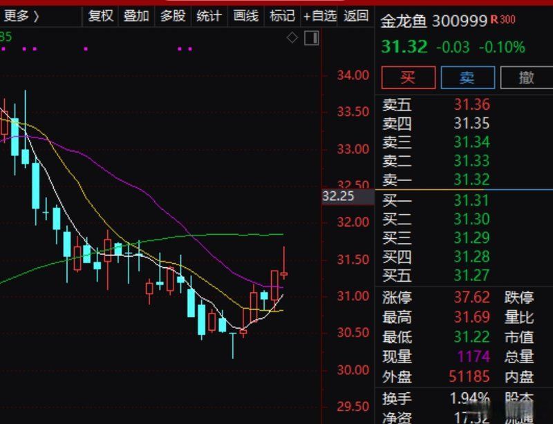 金龍魚值得長期持有嗎，金龍魚是否值得長期持有